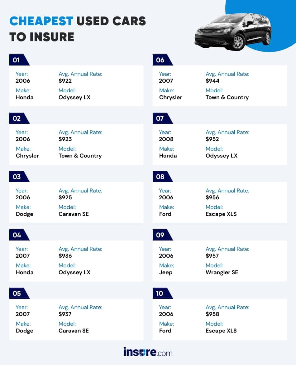 Affordable Car Insurance for Suvs