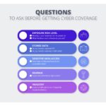 Cyber Liability Insurance for Online Businesses