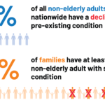 Health Insurance for Pre-Existing Conditions