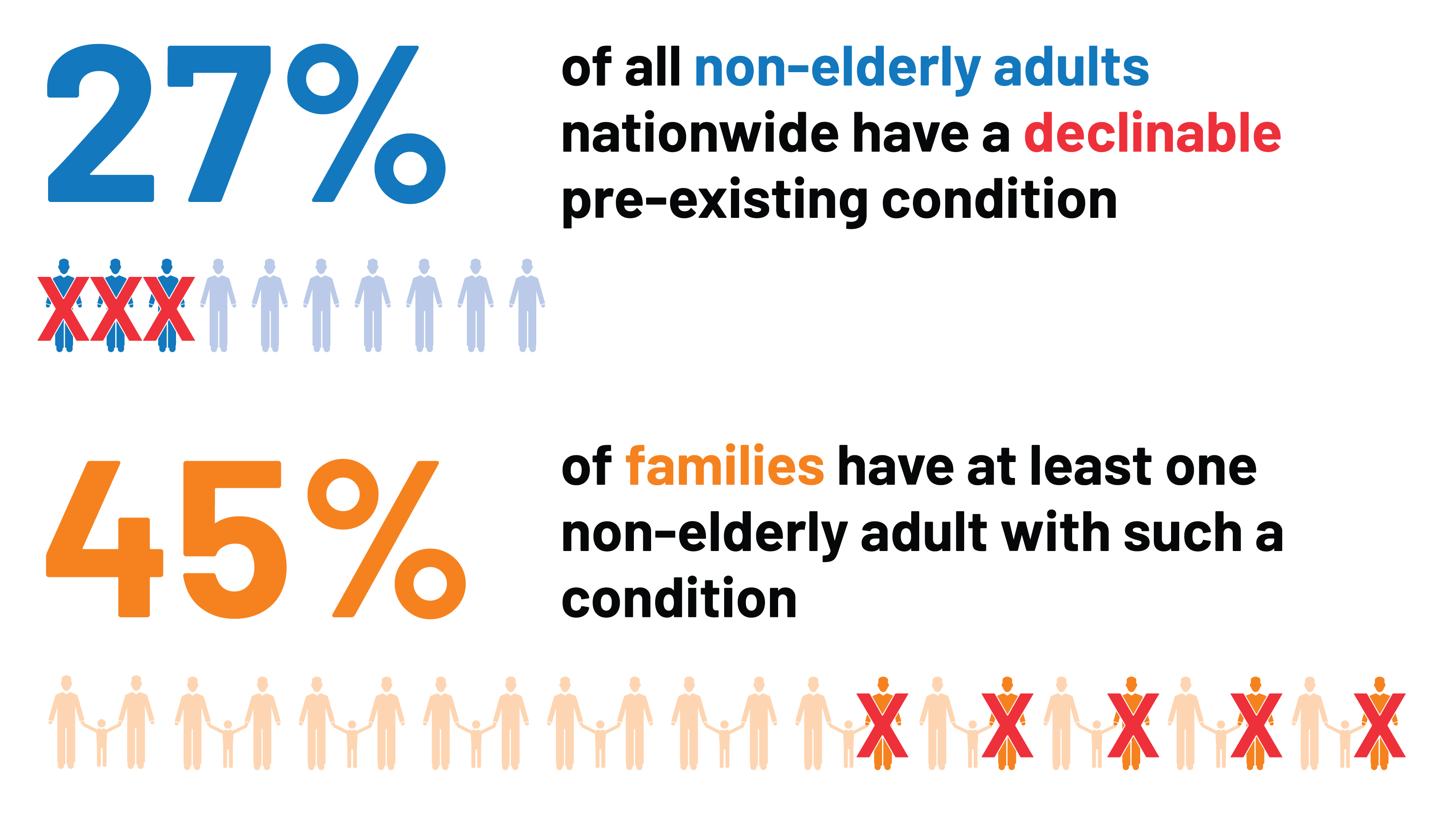 Health Insurance for Pre-Existing Conditions