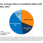 Health Insurance Options for People With Disabilities