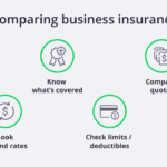 How to Compare Business Insurance Policies