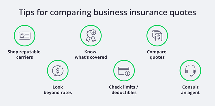 How to Compare Business Insurance Policies